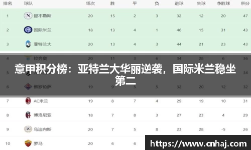 意甲积分榜：亚特兰大华丽逆袭，国际米兰稳坐第二