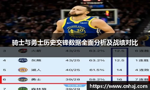 骑士与勇士历史交锋数据全面分析及战绩对比
