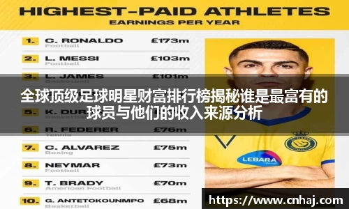 全球顶级足球明星财富排行榜揭秘谁是最富有的球员与他们的收入来源分析