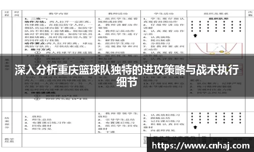 深入分析重庆篮球队独特的进攻策略与战术执行细节