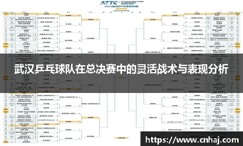 武汉乒乓球队在总决赛中的灵活战术与表现分析