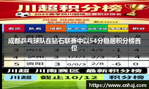 成都乒乓球队在钻石联赛中以54分稳居积分榜首位