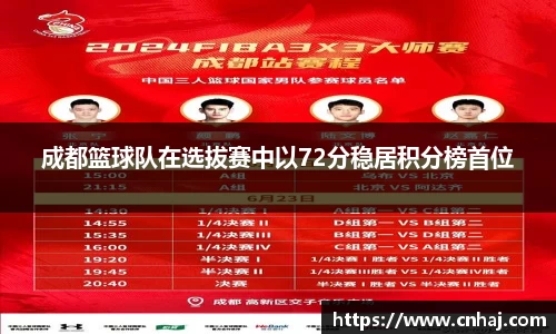 成都篮球队在选拔赛中以72分稳居积分榜首位