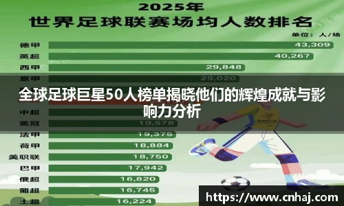 全球足球巨星50人榜单揭晓他们的辉煌成就与影响力分析